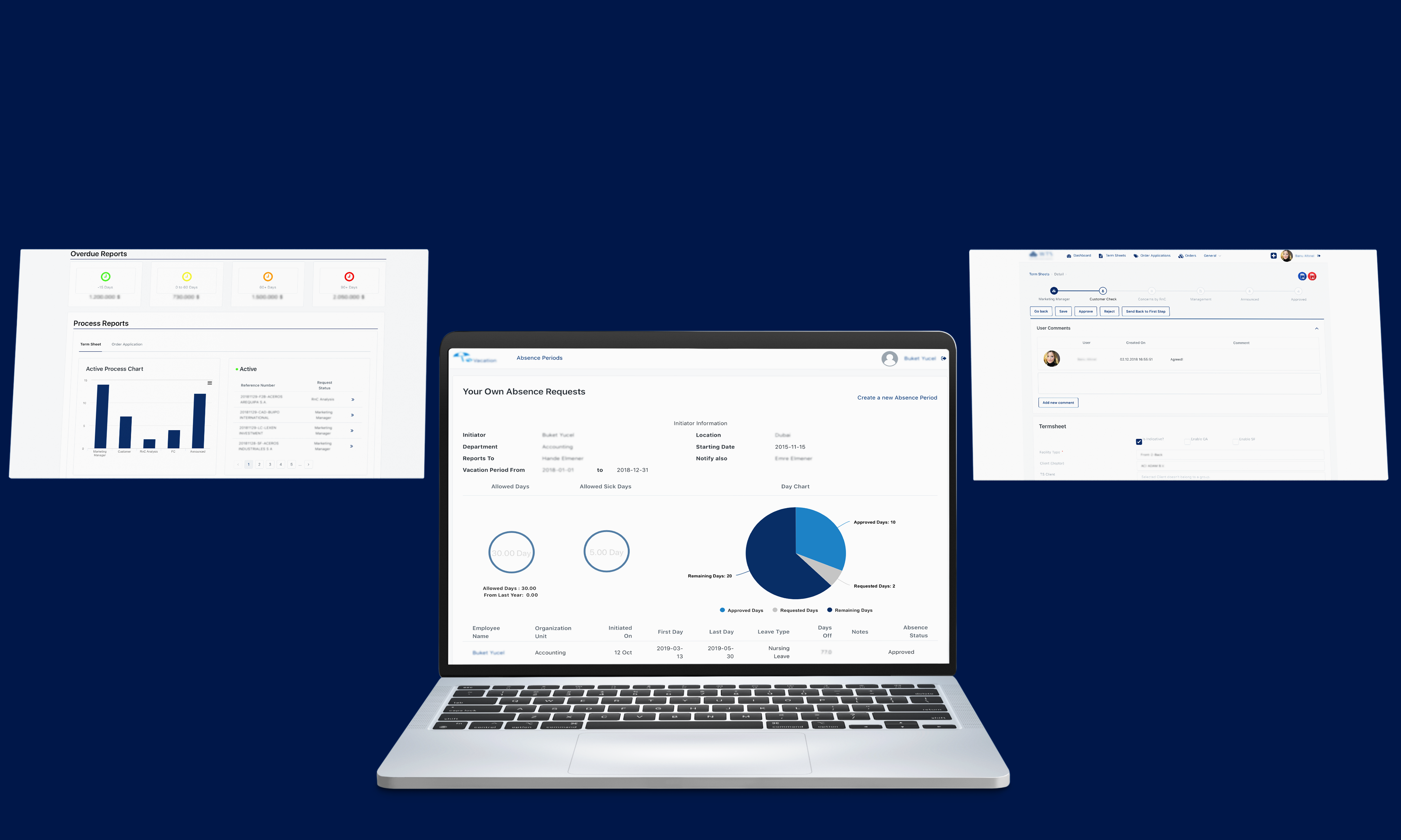 Core Trading Solution