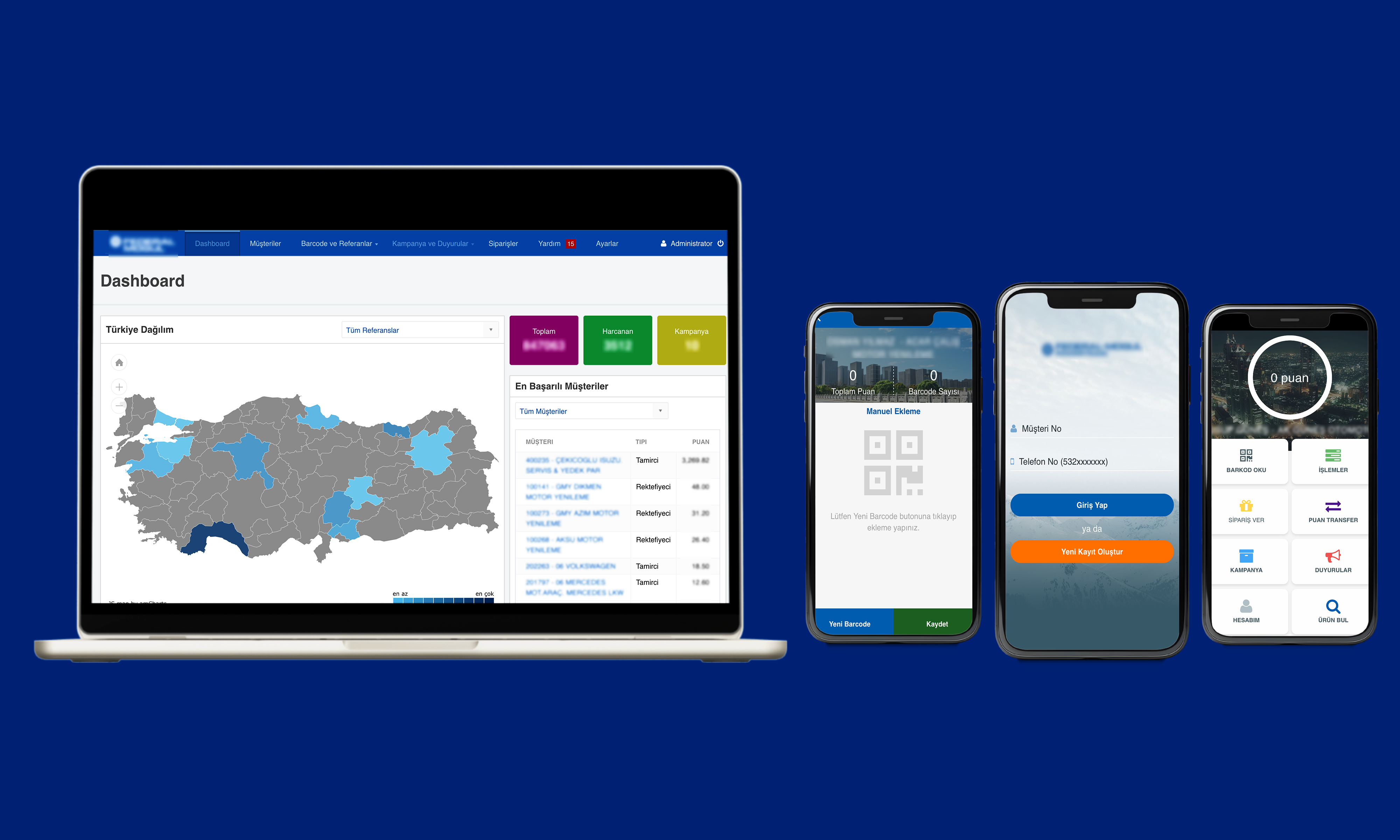 B2B Loyalty and Rewards Solution 